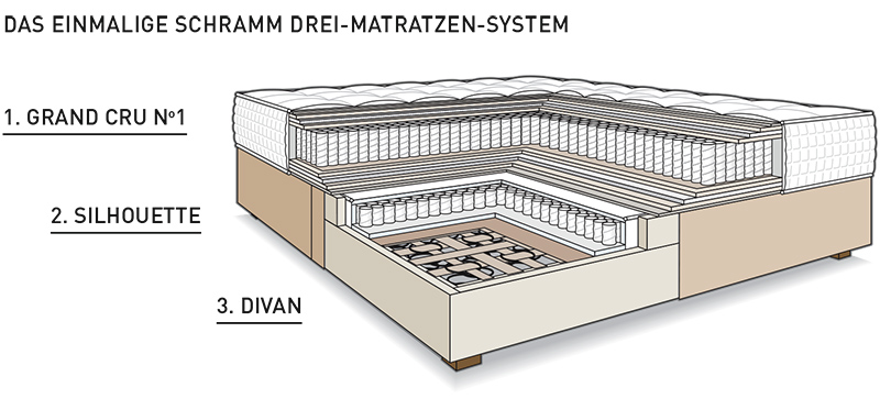 Beste Lage Mit Dem Grand Cru Von Schramm Werkstatten Mannsdorfer Gmbh